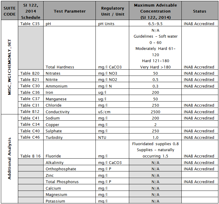 chemical analysis